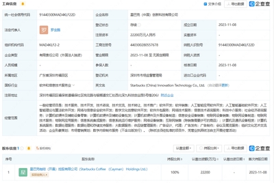 星巴克在華成立創新科技公司，深耕人工智能應用軟件開發