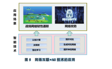 智領未來 人工智能技術在軍事領域的應用思考與軟件開發路徑