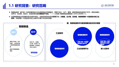 人工智能應用軟件開發 解鎖智能制造新潛能 ——基于海比研究院《2022智能制造軟件市場研究及選型評估報告》的洞察